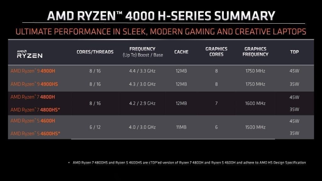 AMD bring their A game with Ryzen 4000 laptop CPUs 1 2020 03 30 image