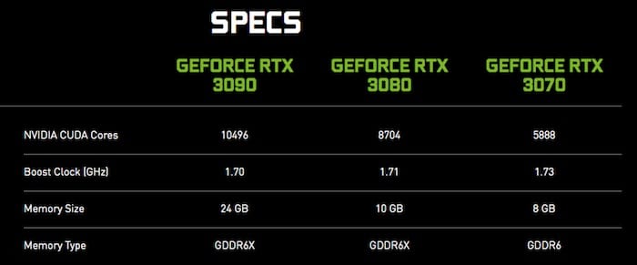 Nvidia Just Made Next-Gen Consoles Obsolete with Monster 3000 Series Ampere GPUs 1 CDD0385C 144C 4414 88BC 5E6239C7EF08