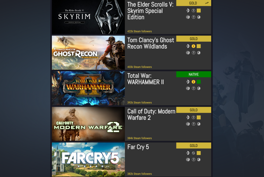 ProtonDB compatibility catalogue for SteamOS