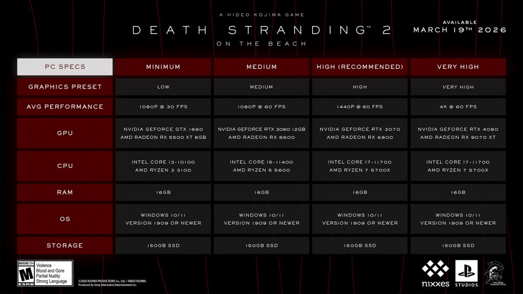 Death Stranding 2 PC Requirements