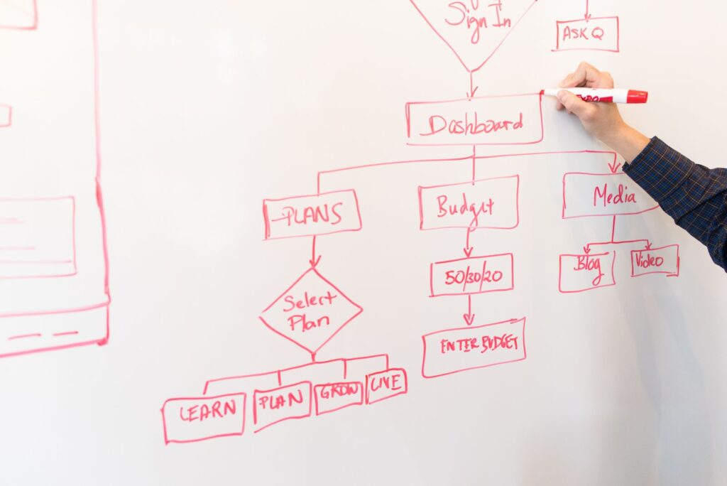 A hand drawing a flowchart with boxes and arrows on a whiteboard in red marker